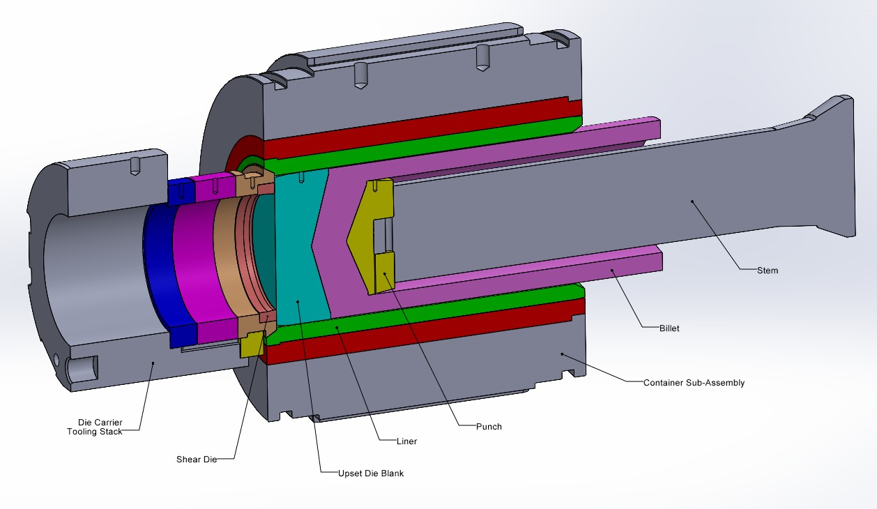 Back extrusion