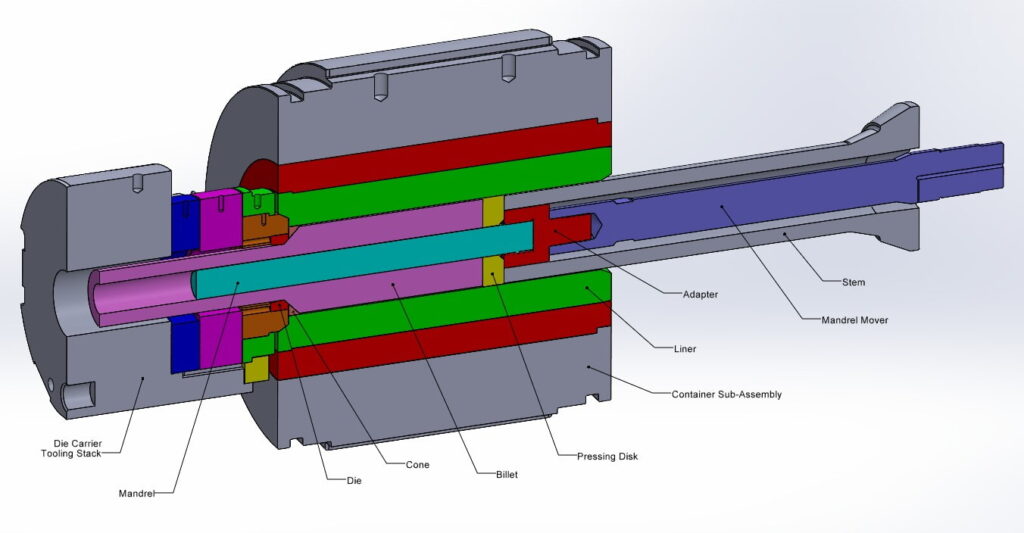 Direct forward extrusion